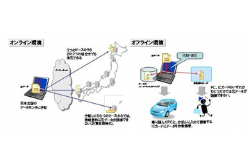 凸版印刷、「電子的割符」とICカードを活用し、オフラインでも機密情報を扱えるサービスを開発 画像