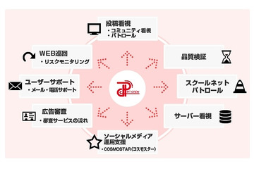 ピットクルー、警察庁「サイバーパトロール業務」を初受託 画像