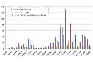 デジタルアーツ、フィッシング対策協議会およびJPCERT/CCと連携…最新URLリストを対策活用へ 画像