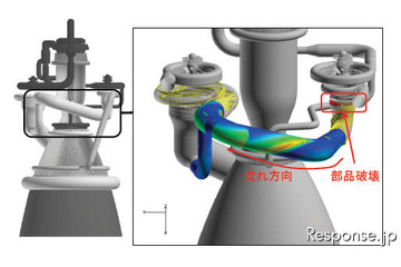 JAXA、ロケットエンジン全体の高精度流体解析に成功…世界初 画像