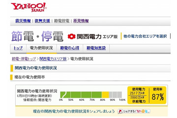 ヤフー、関西電力版「電力の使用状況メーター」を提供開始 画像