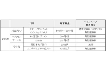 2～3台目のイー・モバイル端末が実質無料に……9月30日まで 画像