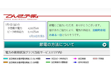 東電、「でんき予報」をスタート 画像