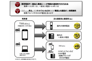 NTT Com、iPhoneでIP電話が使えるサービス「050 plus」提供開始 画像