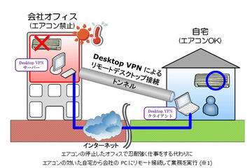 ソフトイーサ、「Desktop VPN オンラインサービス」の無償提供を継続 画像