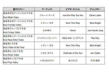 視聴者から支持されたミュージックビデオは?……「MTV VIDEO MUSIC AID JAPAN」 画像