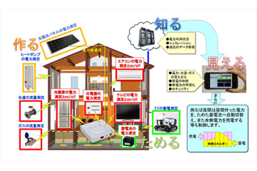 【WTP2011(Vol.1)】Unicom、新機能を追加した電力の「見える化」ソリューションを展示 画像