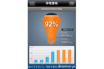 トヨタ、停電警報アプリをスマートフォン向けに開発 画像