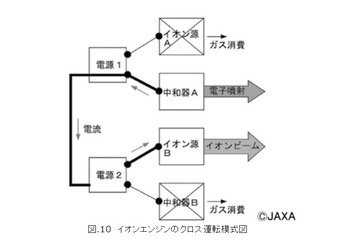 【テクニカルレポート】小惑星探査機「はやぶさ」の開発と成果（後編）……NEC技報 画像