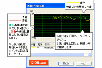 無線LANとダイアルアップを自動的に切り替え。KDDIがツールを無償で配布 画像
