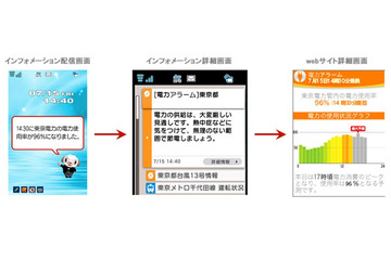 NTTドコモ、iコンシェルにて「電力アラーム」「電力予報」の配信を開始 画像
