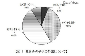 親が子どもの携帯に必要だと思う機能、「GPS」が7割以上 画像