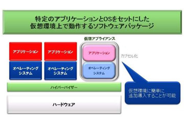 NEC、仮想アプライアンスの新製品「InterSecVM/SG for VMware」など2種を新発売 画像