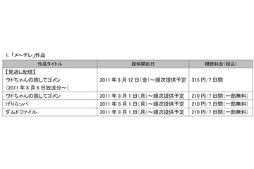 NTTぷらら、名古屋の人気番組を「ひかりTV」で配信 画像
