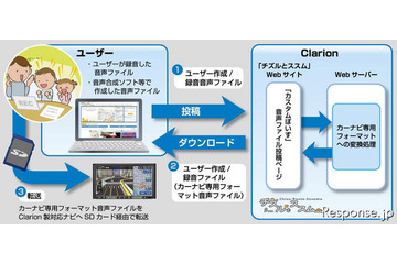 彼女の声でルート案内…クラリオンのカスタムぼいす機能 画像