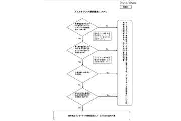 総務省、青少年のネット利用環境の整備に関する意見募集 画像