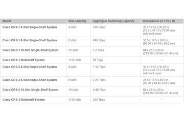 ソフトバンクBB、Yahoo!BBのネットワーク基盤にシスコの「Cisco CRS-3」を採用 画像