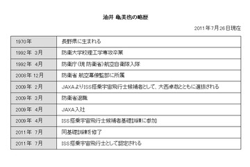 JAXA、あらたに3名のISS搭乗宇宙飛行士を認定 画像