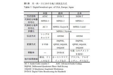 【テクニカルレポート】デジタル放送標準化と実用化動向（前編）……パナソニック技報 画像