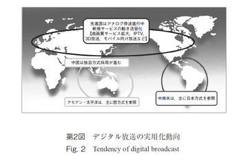 【テクニカルレポート】デジタル放送標準化と実用化動向（後編）……パナソニック技報 画像