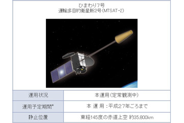 「ひまわり7号」、画像配信行えず！地上システムに障害発生 画像