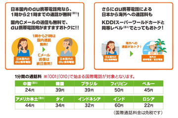 KDDI、新たに「プランWシンプル」「プランW」開始……国際電話2,480円分が無料、au同士の通話無料 画像