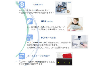 AnchorZ、NEC製ルータ「Aterm」を遠隔操作できるアプリを発表 画像