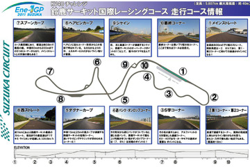 単三電池40本を使って鈴鹿サーキットを走る!「2011 Ene-1 GP SUZUKA」開催 画像