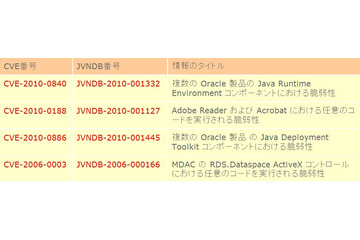 【テクニカルレポート】eコマースシステムの脆弱性を悪用した正規サイト改ざん－2011年7月の脅威傾向を振り返る……トレンドマイクロ・セキュリティブログ 画像