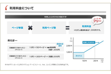 日本オプロ、Salesforce CRM、Force.comユーザ向けクラウド帳票サービス 画像
