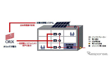 オリックス電力、太陽光発電と電力一括購入を組み合わせた新サービス 画像