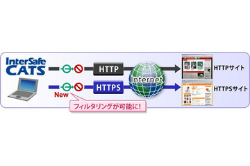 ALSI、クラウド型Webフィルタリングサービス新版「InterSafe CATS Ver. 3.0」9月6日発売 画像