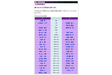 大相撲秋場所の新番付発表、魁皇引退で大関以上がすべて外国勢に 画像