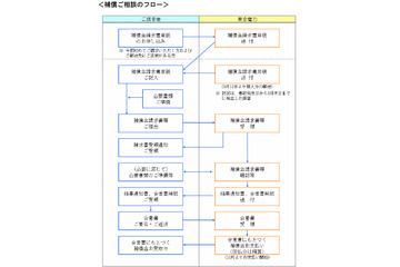 東京電力、福島原発事故による損害の補償基準を発表 画像
