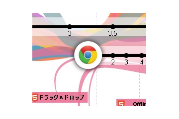 グーグル、HTML5で「ウェブの進化」を振り返るインフォグラフィックを公開 画像