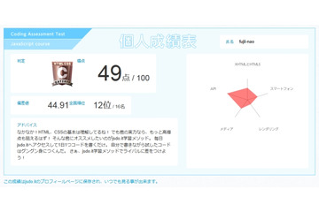 あなたは何点? 面白法人カヤック、「HTML5実力テスト」を公開 画像