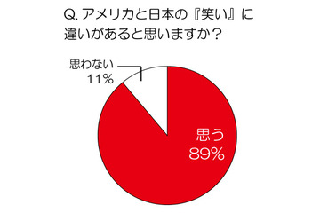 「もっとも面白い米国のバラエティ番組は？」……在米経験のある日本人にアンケート 画像