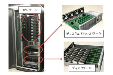 富士通、次世代サーバの試作に成功……世高性能と柔軟性を同時実現する新設計 画像