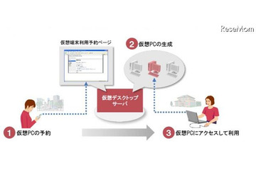 九州大学、日立のクラウド型仮想デスクトップ環境導入 画像