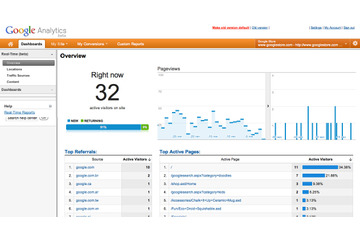 米Google、Google Analyticsにリアルタイムデータ表示機能 画像