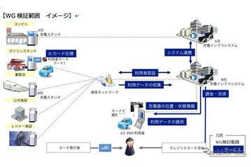 大阪府の充電インフラ整備プロジェクトにCHAdeMOが参画 画像