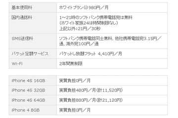 ソフトバンクモバイルも、iPhone 4S発売を正式発表……iPhone 3G／3GSユーザは実質無料で乗換可能に 画像