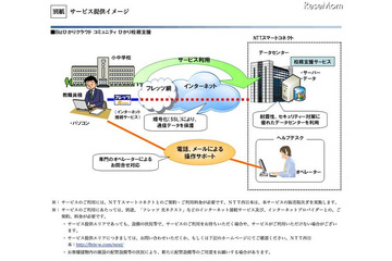 NTT西など、小中学校向けのクラウド型校務支援サービス 画像