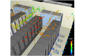 富士通研、データセンターの省電力効果を瞬時に検証できる技術を開発……全体をまるごとモデル化 画像