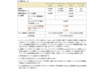 ドコモ、FOMAのパケット定額サービスの一部上限額を値下げ……テザリング利用時上限を2205円下げ 画像