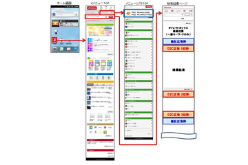 D2C、ドコモ「dメニュー」向け広告商品の販売を開始 画像