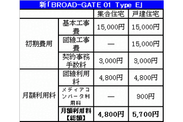 USEN、個人向けサービスを月額4,800円に値下げ。集合住宅ならさらに割安に 画像