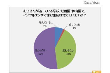 インフルエンザの予防接種、「まだ何の準備もしていない」84% 画像