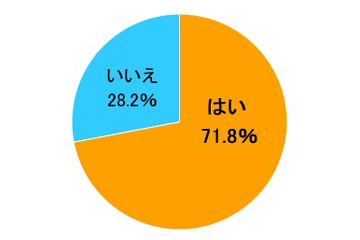 その言葉は標準語？……SBIホールディングスが方言に関する調査 画像
