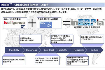 NTTデータとOKI、グローバルITサービス分野で協業 画像